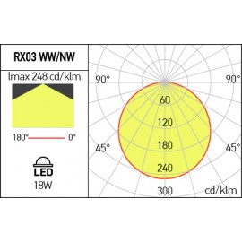 Plafoniera LED Alb Neutru RX03NW MBK